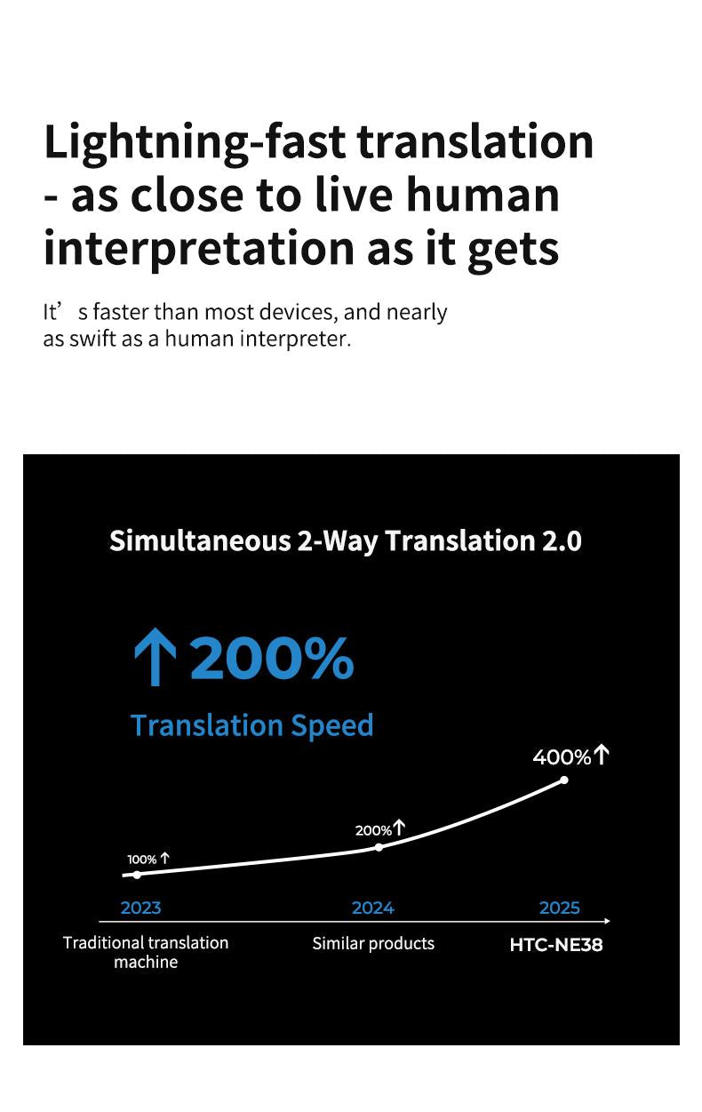 HTC NE38 OWS Wireless Translation Earbuds